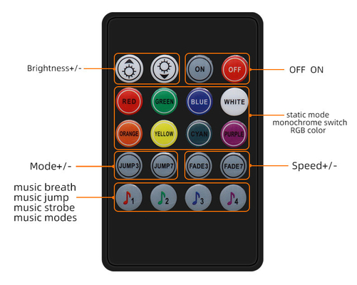 APP Bluetooth έλεγχος 5050 λουρίδα των RGB οδηγήσεων αδιάβροχη για την εσωτερική υπαίθρια διακόσμηση